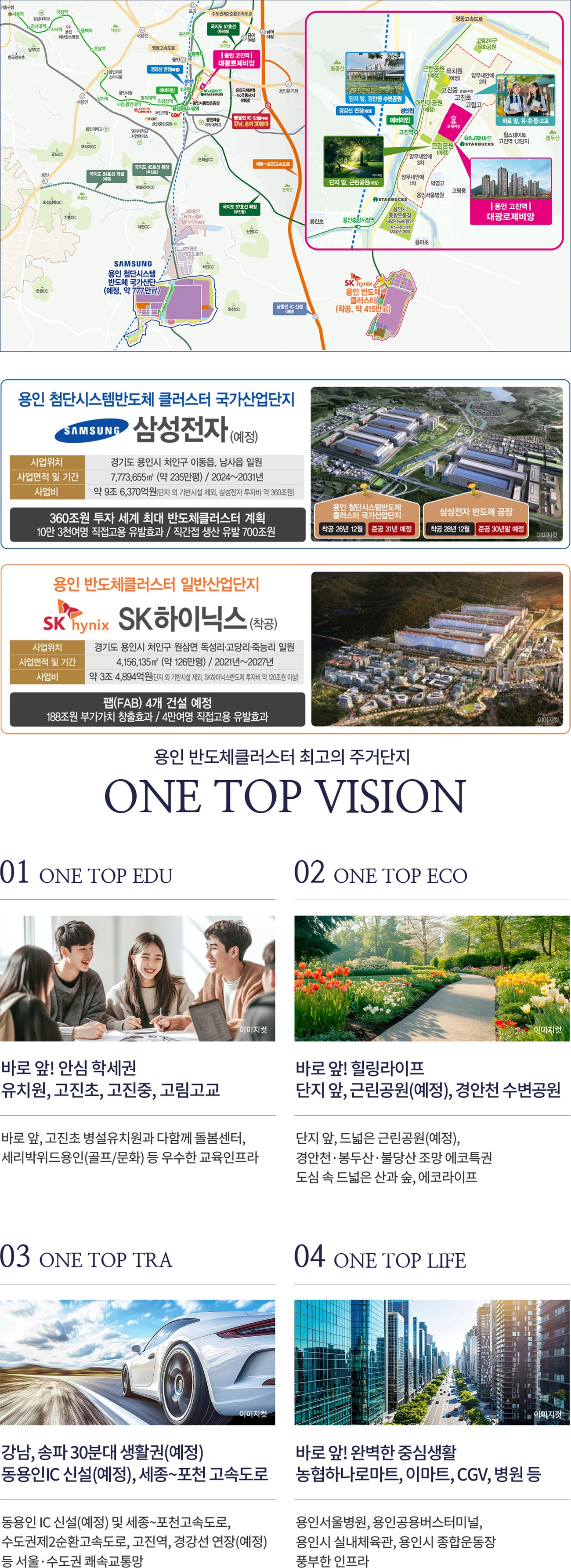 입지환경