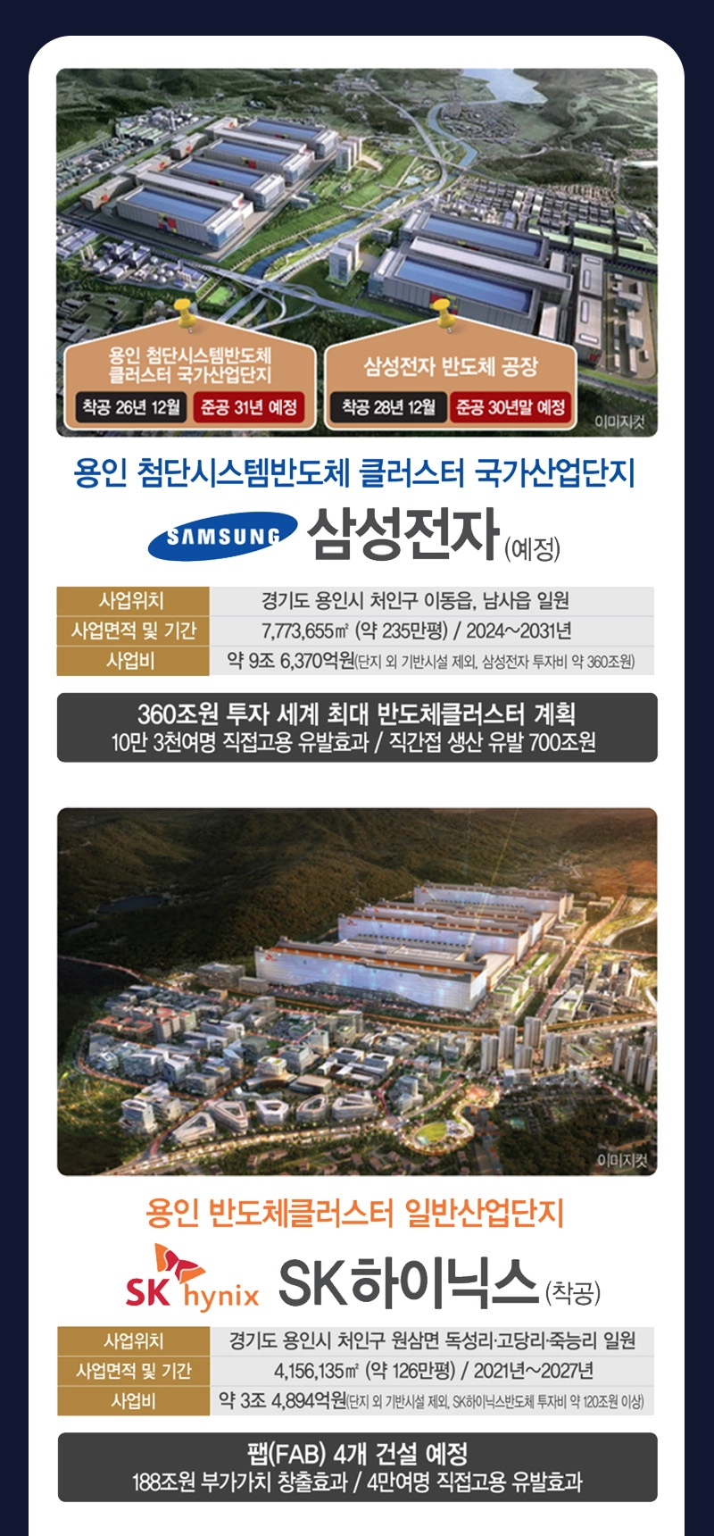 입지환경